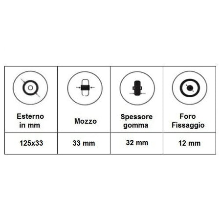 06117009 Ruota 5' in gomma con boccola