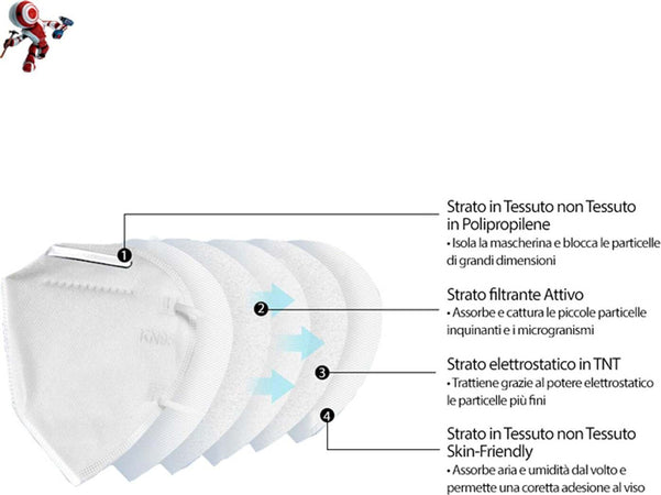 10-Mascherine-protettiva-FFP2-KN95-Filtro-95%-Certificata-CE