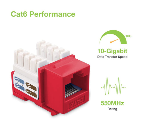 Frutto Keystone RJ45 Cat.6 UTP IDC 90° Rosso