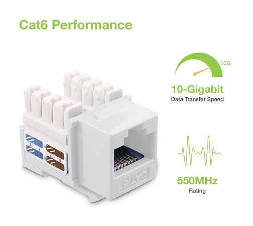 Frutto Keystone RJ45 Cat.6 UTP IDC 90° Bianco