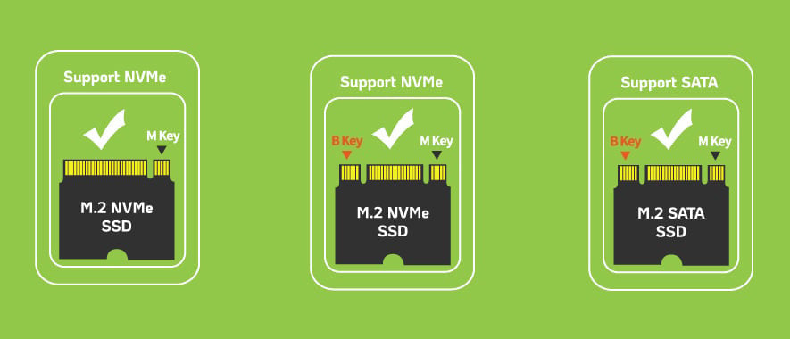 Adattatore SSD da USB-C&trade a NVMe/SATA M.2
