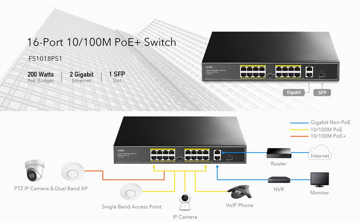 Switch PoE+ 10/100M a 16 Porte con 2GbE e 1 Porta SFP, FS1018PS1