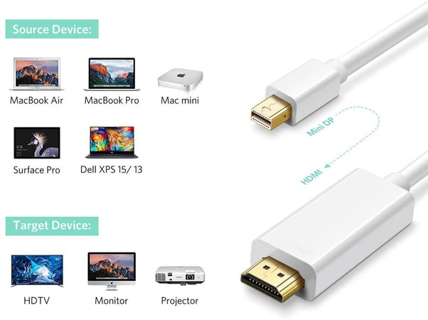 Cavo Monitor Mini DisplayPort (Thunderbolt) / HDMI 2m Bianco