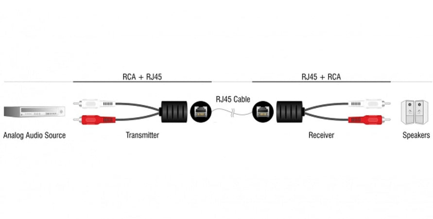 Convertitore Extender Audio RJ45 Cat.5 2xRCA