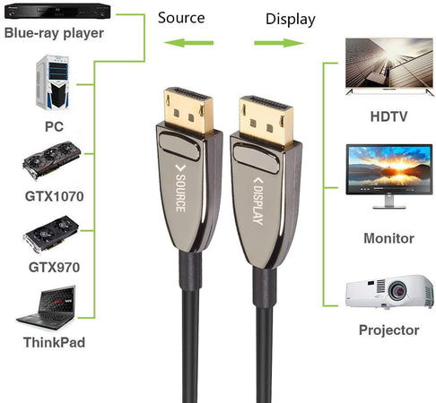 Cavo Ottico Attivo DisplayPort 1.4 AOC 8K@60Hz 32.4 Gbps Connettori a Scatto 50m