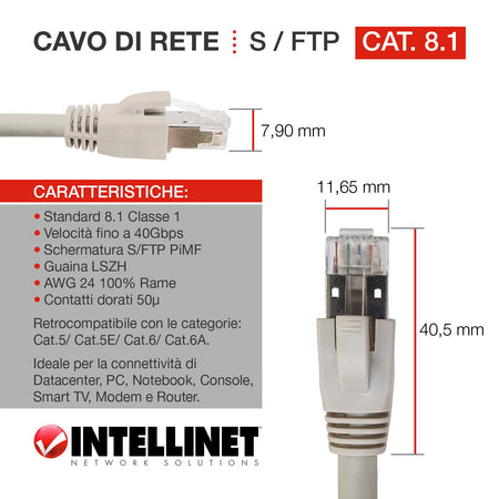 Cavo di rete Patch in rame Cat.8.1 SFTP LSZH 0,2m Grigio
