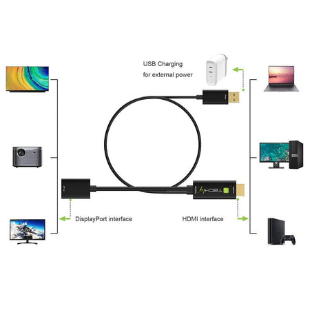 Adattatore Convertitore da HDMI&trade a Displayport con USB 4K 60Hz