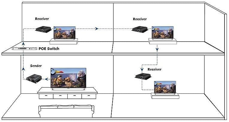 Ricevitore Aggiuntivo Extender HDMI HDBitT PoE IR Cavo Cat.5e/6 120m