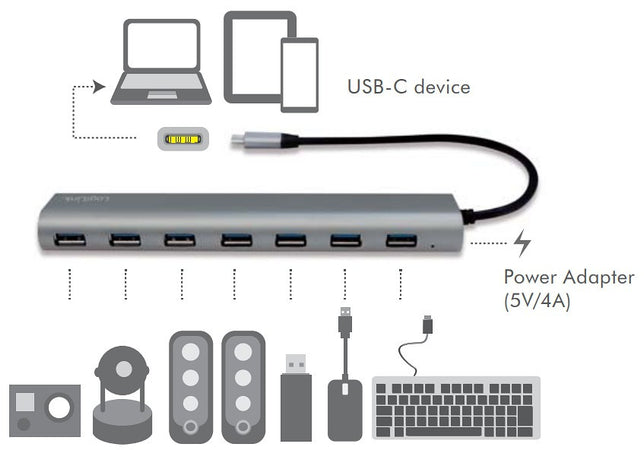 Hub USB-C&trade SuperSpeed 7 Porte Alluminio Silver