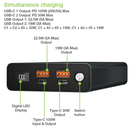 Power Bank Smartphone 20000 mAh 100W USB-C&trade 4 Porte Output