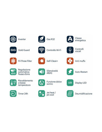 Condizionatore GEHPM 12000 BTU Monosplit Inverter in R32 Wifi intergato Grundig GEHPM121