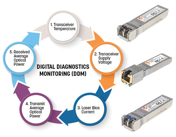 Transceiver SFP Porta Multimodale 1000Base-SX (LC), 550 m