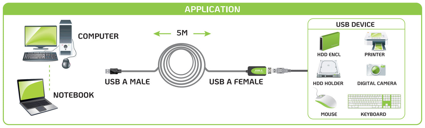 Cavo Prolunga Attivo Extender USB Hi Speed Estensore di Segnale 5m Nero