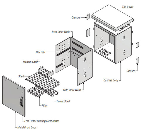 Armadio Rack 19'' Fissaggio a Palo P 425 mm IP66 Maxi