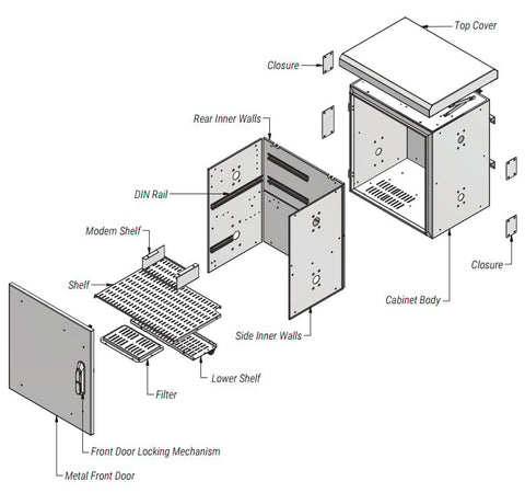 Armadio Rack 19'' Fissaggio a Palo P 425 mm IP66 Maxi
