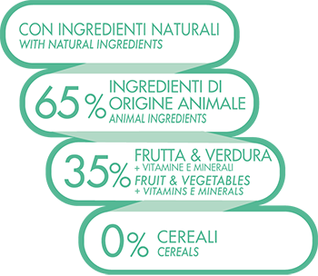 ADULT STERILISED WEIGHT CONTROL MINI