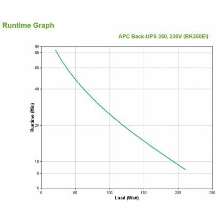 APC BK350EI BACK-UPS CS 350 VA 210W
