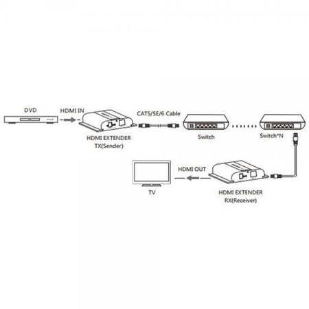 Ricevitore Aggiuntivo Extender HDMI HDbitT 4K UHD IR Cavo Cat.6 120m