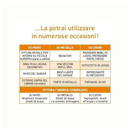 Black & decker hvlp200 sistema di spruzzo fine a corrente 1200 ml - HVLP200 QS