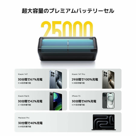 Caricabatterie per Auto Xiaomi P03MI Nero