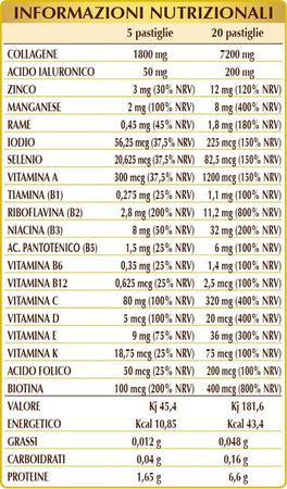 Dr Giorgini Integratore Alimentare, Elasticus Pastiglie - 90 g