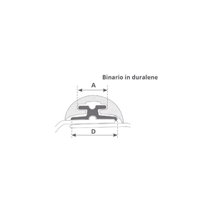Canalina Radial Mm.40 Mt 2