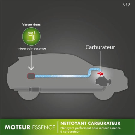 Detergente FACOM - Ammissione carburatore - 200 ml