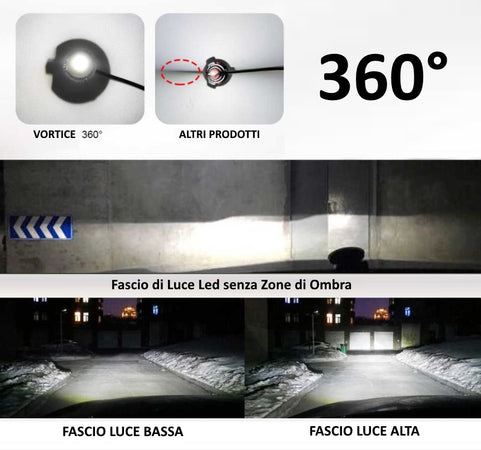 Coppia Luci Kit LED Per Moto Scooter Burgman Suzuki 2 Lampade H7+H4 SMD SUPER SLIM Omaggio Regalo Luci Posizione T10 Bianco 6000K