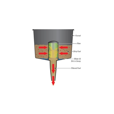 Imbuto Con Filtro Cm 14 Per Filtrare Acqua