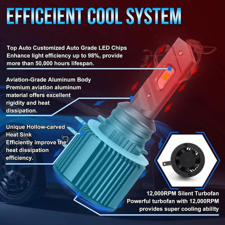 KIT LED H15 VOLKSWAGEN GOLF 6 IV LUCI DIURNE DRL+ ABBAGLIANTI BIANCO GHIACCIO CANBUS 90W 15000LUMEN 360° NO ERROR