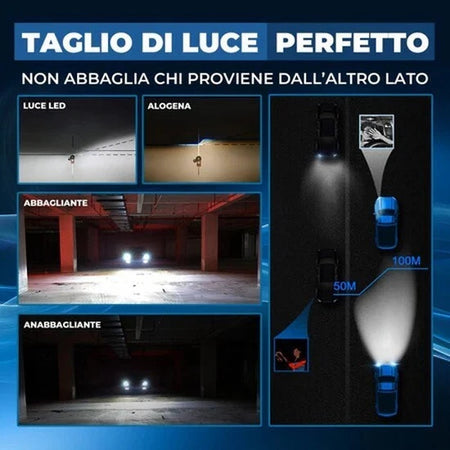 KIT LED H4 PROIETTORE LENTICOLARE BI FOCALE JEEP RENEGADE FIAT PANDA FIAT 500 FIAT MK3 BIANCO GHIACCIO 6000K CANBUS NO ERRORE