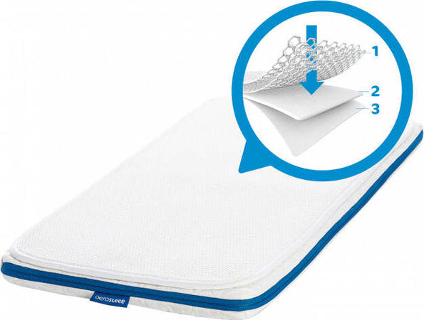 Aerosleep Pack Trasp Antisoffoco 50x80cm Bianco Casa e cucina/Tessili per la casa/Biancheria per la cameretta/Lenzuola e federe/Lenzuola coprimaterasso La Casa Del Bebè - Napoli, Commerciovirtuoso.it