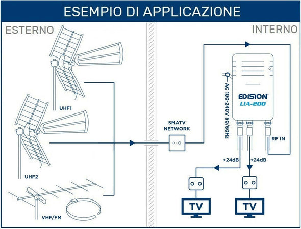 Amplificatore-Antenna-TV-di-linea-da-interno-24dB-UHF-VHF-con-filtro-5G-LTE-1-Ingresso-/-2-Uscite-EDISION-LIA-200