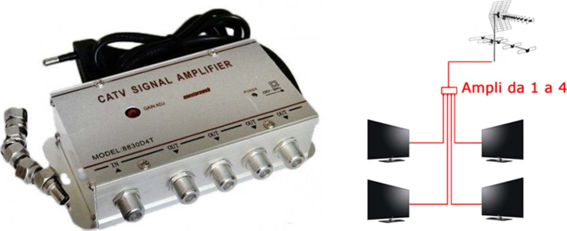 AMPLIFICATORE SEGNALE TV SDOPPIATORE ANTENNA 4 USCITE DIGITALE TERRESTRE Trade Shop italia - Napoli, Commerciovirtuoso.it