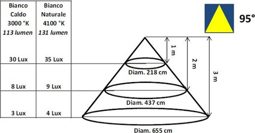 Applique-Toscot-SMITH-P123C-95°-LED-1.7W-3000°K-IP65-lampada-parete-biemissione-rustica-esterni
