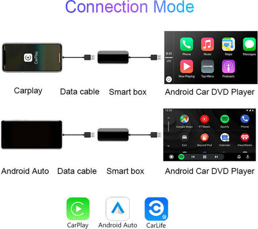 Carplay box android auto usb dongle adattatore cablato con ingresso microfono per lettore multimediale di navigazione per auto android 4.2 Elettronica/Elettronica per veicoli/Elettronica per auto/Sistemi audio/Autoradio TradeKard - Acerra, Commerciovirtuoso.it