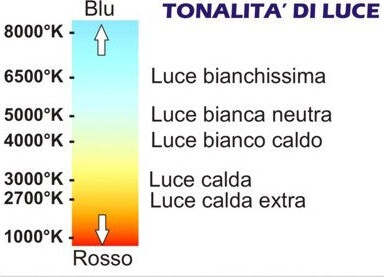 Confezione-10-Lampadine-Gea-Led-GLA230-E27-10W-LED-200°-plastica-opale-luce-calda-fredda-naturale