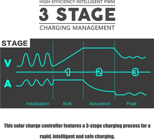 Controller-Regolatore-60A-Di-Carica-Batteria-del-pannello-solare-12V/24V-PWM