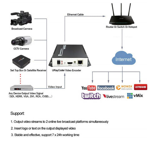 Encoder H.265 / H.264 FULL HD 1080p