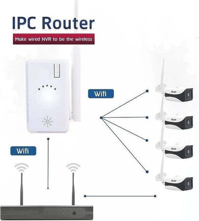 EXTENDER ROUTER IPC TRASMETTITORE WiFi NVR TELECAMERE WIRELESS SENZA FILI Trade Shop italia - Napoli, Commerciovirtuoso.it
