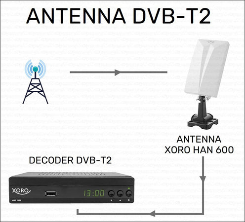 Antenna TV Digitale Terrestre UHF esterna amplificata portatile per camper XORO HAN 600