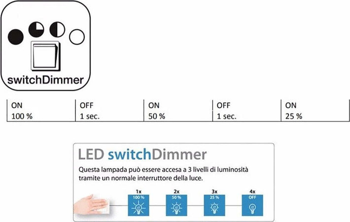 Lampadario-Trio-Lighting-OAKLAND-52W-LED-5650LM-3000°K-dimmerabile-sospensione-ultramoderna-interno
