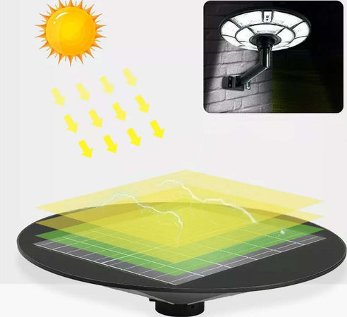 LAMPIONE-SOLARE-Luce-LED-2000W-UFO-Sensore-di-MOVIMENTO-E-CREPUSCOLARE-IP66