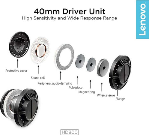 Lenovo-hd800-cuffie-gaming-wireless-Black