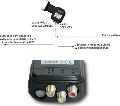 LNB-1-out-dCSS/SCR-+-1-Ibrida-Legacy/dCSS/SCR-+-Mix-TV-passivo-GTSAT-GT-DLNB2T