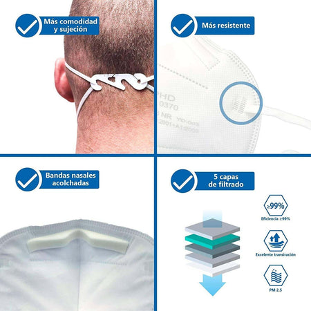 Mascherine FFP3 Mascherina Dispositivo di Protezione Individuale da € 1,99 Cad. Marchio CE 0370 Nasello in Memory Foam Imbustate Singolarmente Dresswork