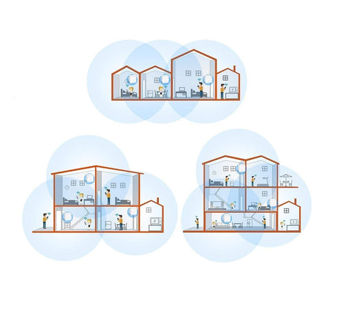 Sistema Home Mesh Wi-Fi AC1200 TENDA NOVA MW3 - 2 Pack