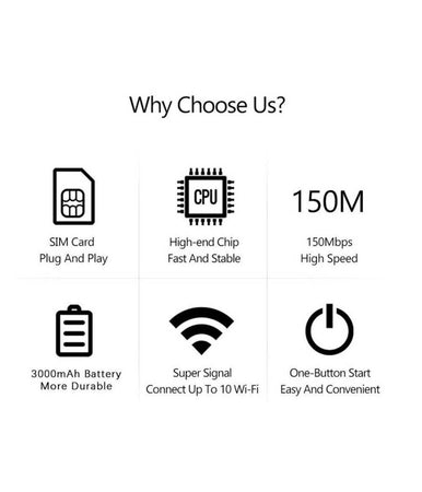 Modem Wifi Portatile 4g / 5g Router Mobile 150 Mbps Hotspot Con Display Led