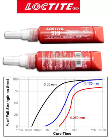LOCTITE 518 SIGILLANTE 50ML