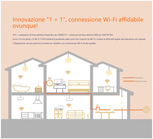Powerline + Extender Wi-Fi Gigabit TENDA PH5